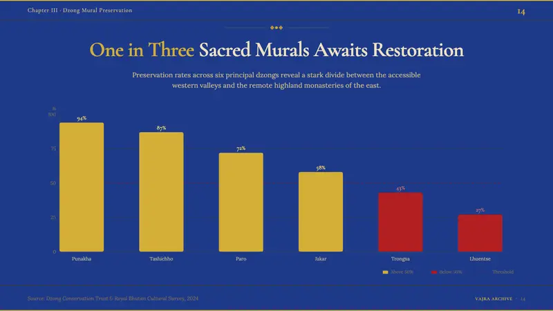 Bhutanese Drukpa Kagyu Thangka — Slides · data