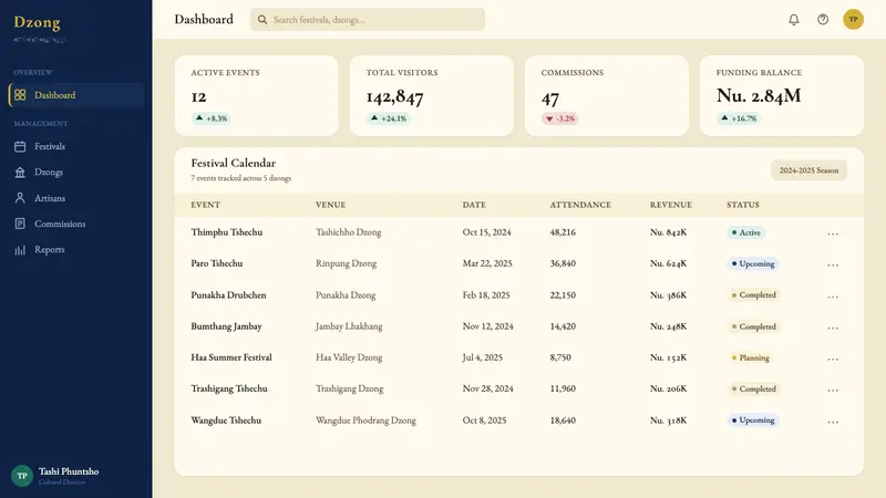 Bhutanese Thangka (Druk Style) — Web · dashboard