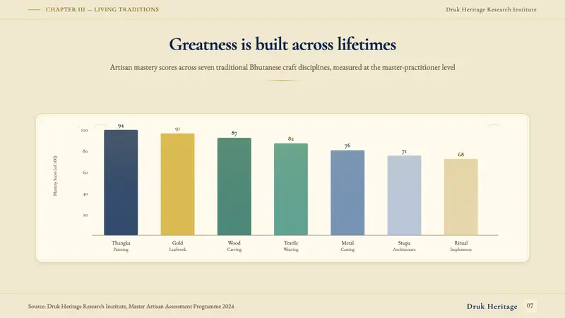 Bhutanese Thangka (Druk Style) — Slides · data