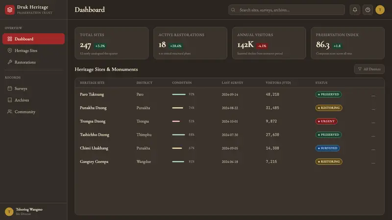 Bhutanese Tiger's Nest Cliff Monastery — Web · dashboard