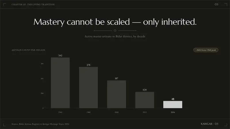 Bidar Bidriware Vessels — Slides · data