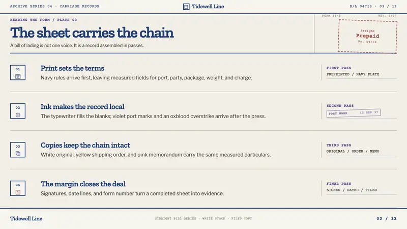 Bill of Lading — Slides · content