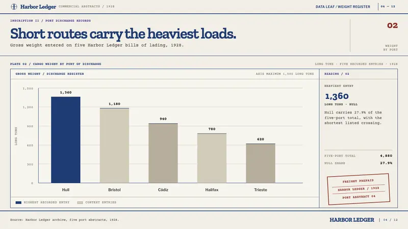 Bill of Lading — Slides · data