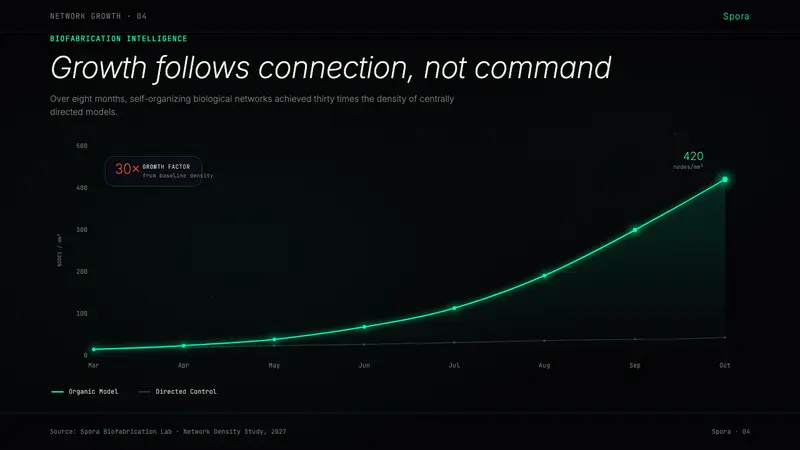 Bio-Organic Generative — Slides · data