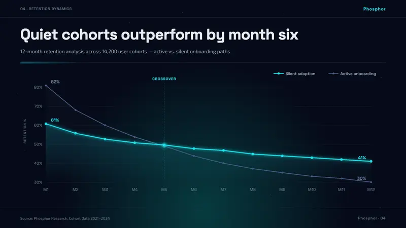 Bioluminescent Shore — Slides · data