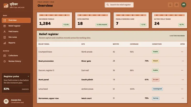Bishnupur Terracotta Temples — Web · dashboard
