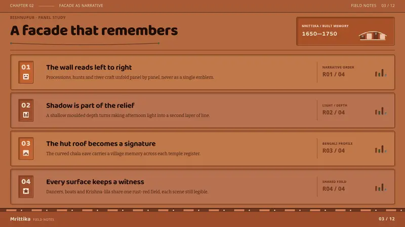 Bishnupur Terracotta Temples — Slides · content
