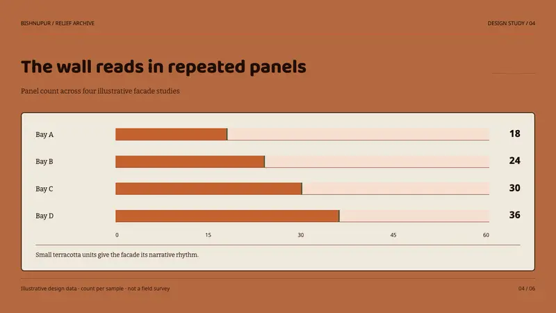 Bishnupur Terracotta Temples — Slides · data