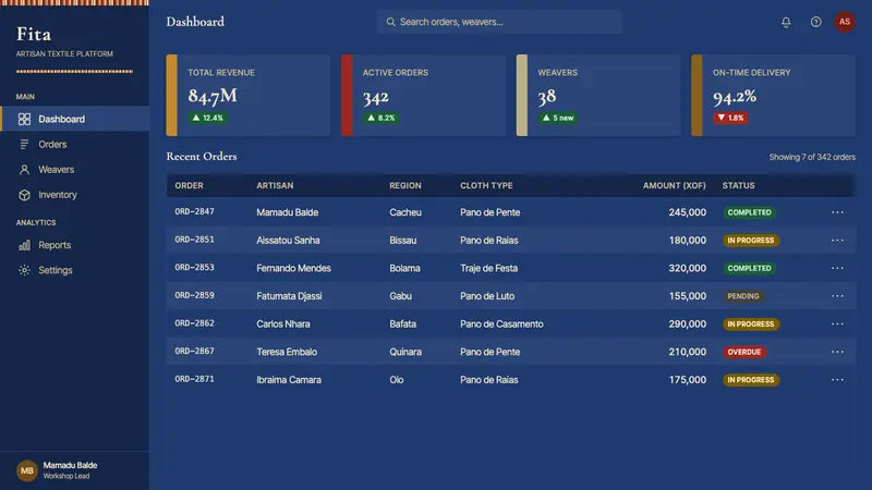 Bissau-Guinean Pano de Pente — Web · dashboard