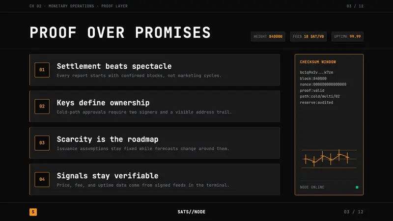 Bitcoin Maximalist Orange — Slides · content