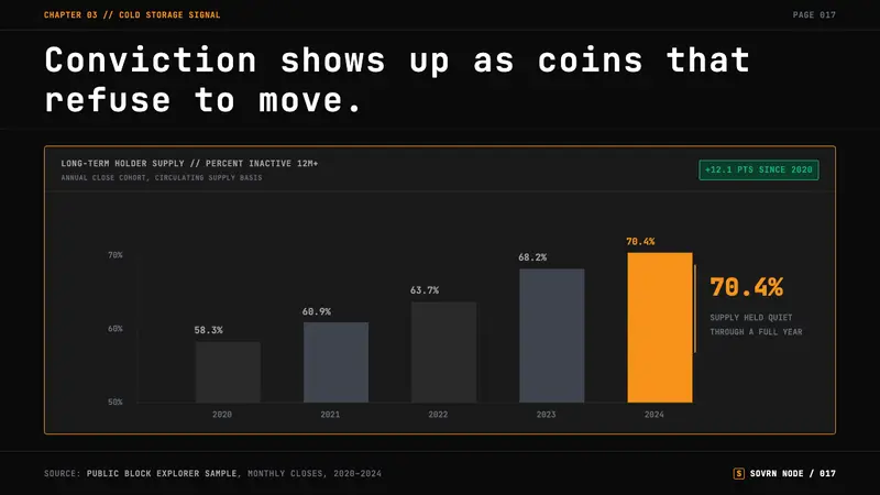 Bitcoin Maximalist Orange — Slides · data
