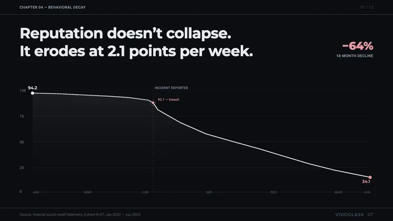 Black Mirror — Slides · data