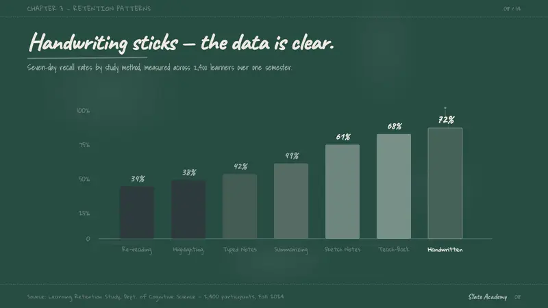 Slate Blackboard Chalk — Slides · data
