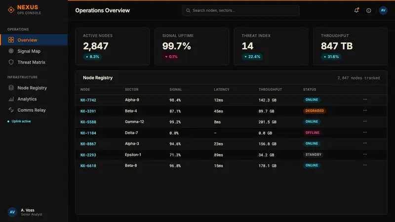 Blade Runner 2049 — Web · dashboard
