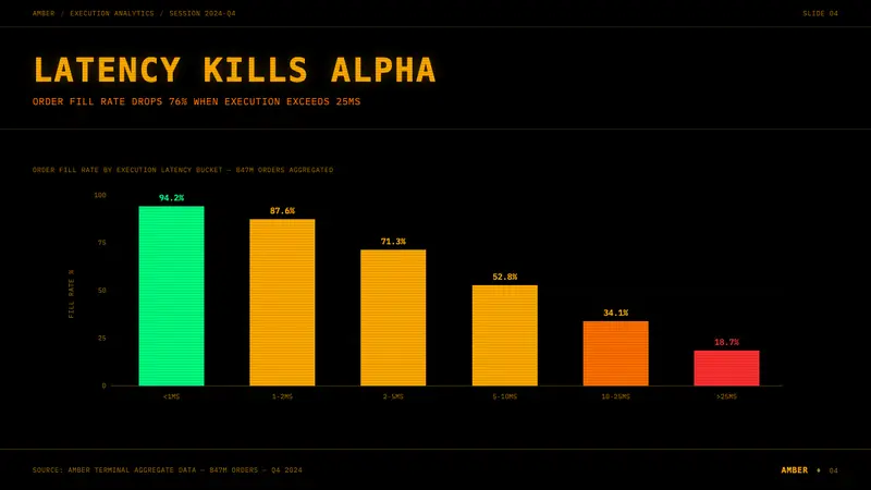 Bloomberg Terminal (Amber CRT) — Slides · data