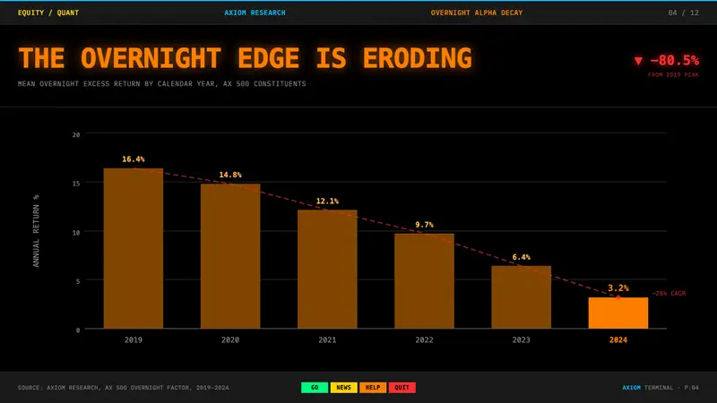 Bloomberg Terminal (CRT Green) — Slides · data