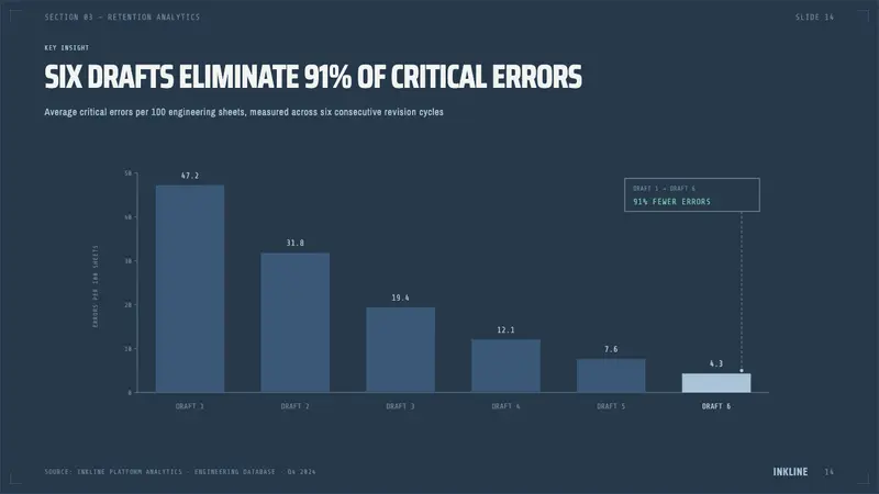 Cyanotype Blueprint — Slides · data