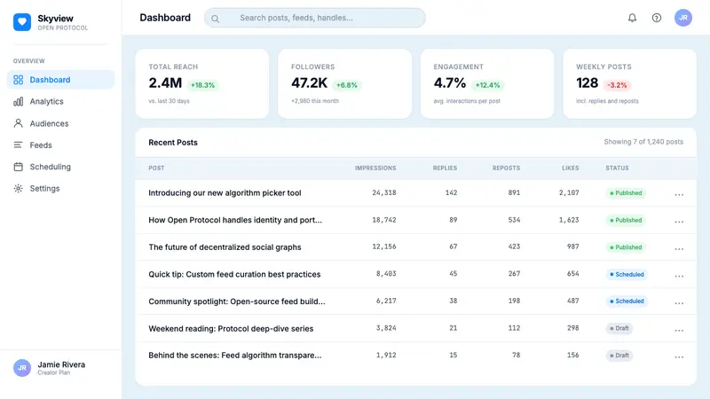 Bluesky AT Protocol 2024 — Web · dashboard