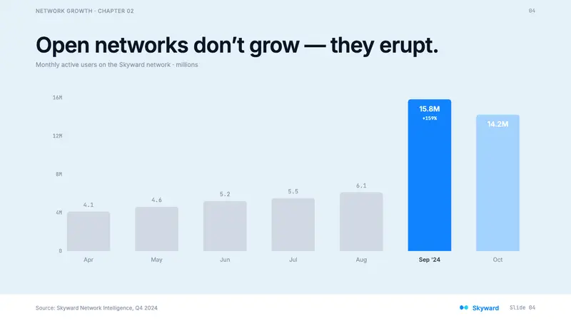 Bluesky AT Protocol 2024 — Slides · data