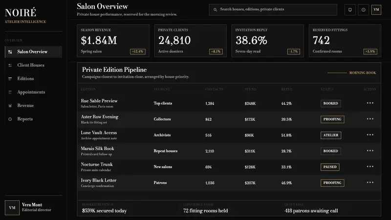 Bodoni Didone Fashion Masthead — Web · dashboard