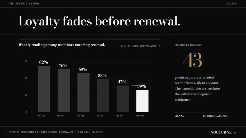 Bodoni Didone Fashion Masthead — Slides · data