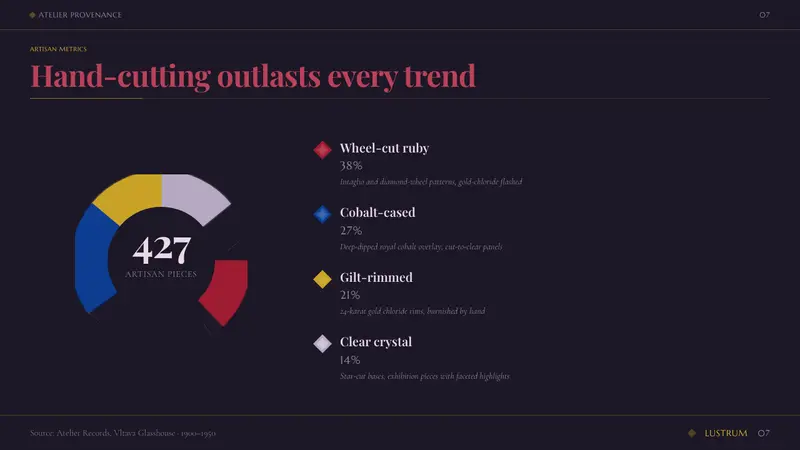 Bohemian Cut Crystal — Slides · data