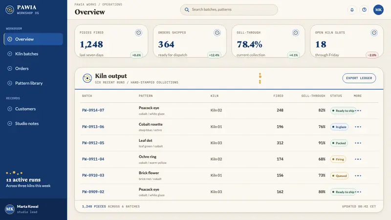 Bolesławiec Pottery — Web · dashboard