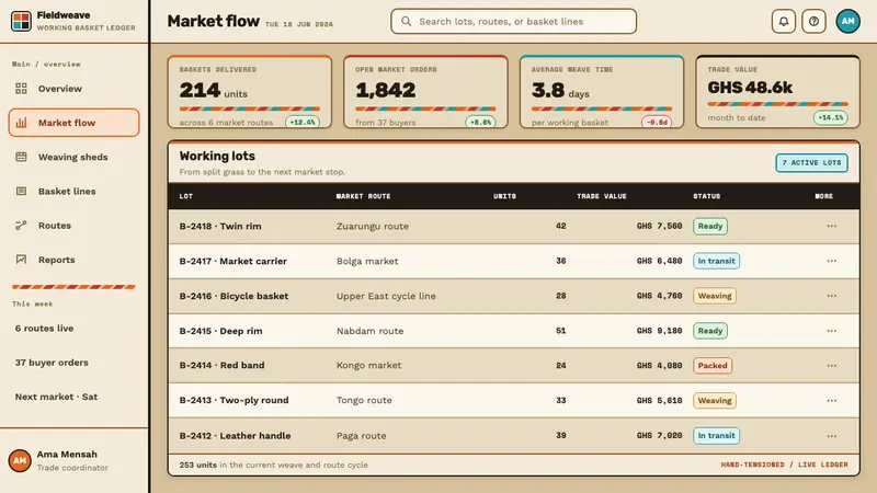 Bolga Basket — Web · dashboard