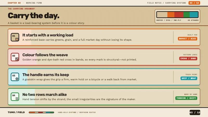 Bolga Basket — Slides · content