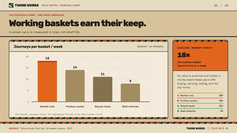 Bolga Basket — Slides · data