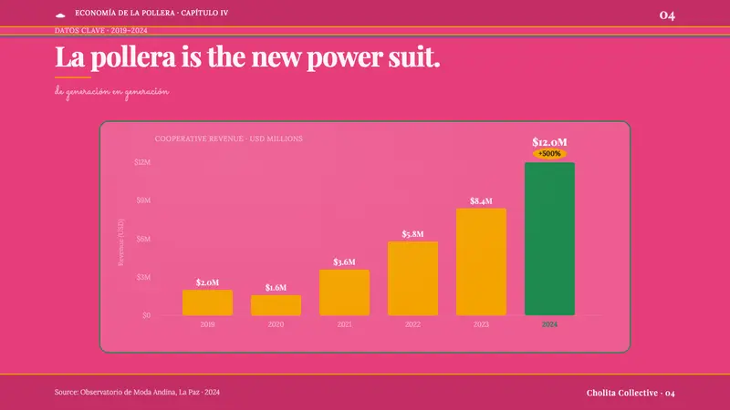 Bolivian Cholita Fashion — Slides · data