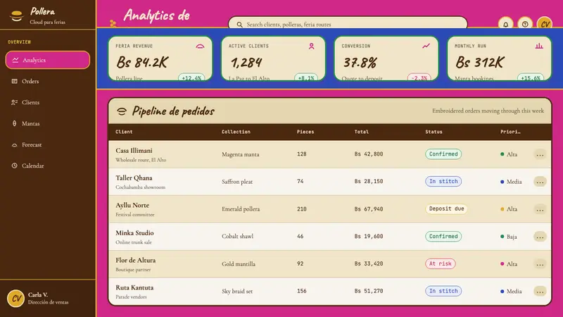 Bolivian Cholita (Bowler-Hat Fiesta) — Web · dashboard