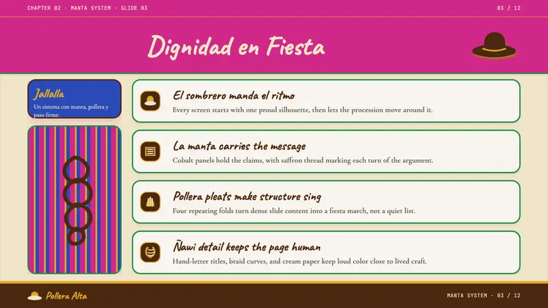 Bolivian Cholita (Bowler-Hat Fiesta) — Slides · content