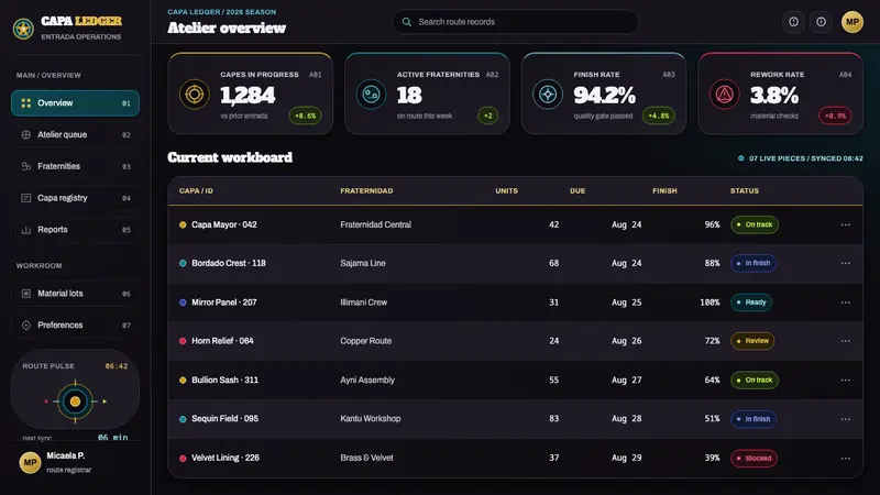 Diablada de Oruro — Web · dashboard