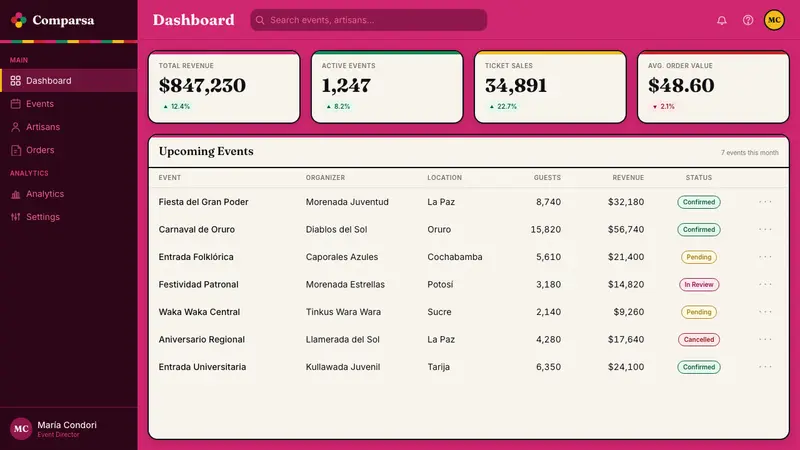 Bolivian Pollera Fiesta Magenta — Web · dashboard