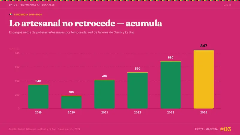 Bolivian Pollera Fiesta Magenta — Slides · data