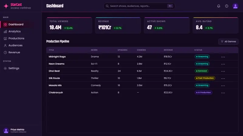 Bollywood Neon Mumbai — Web · dashboard