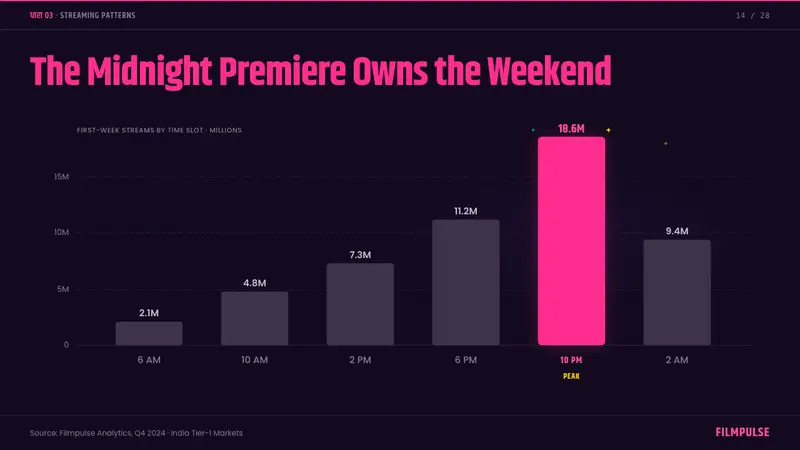 Bollywood Neon Mumbai — Slides · data