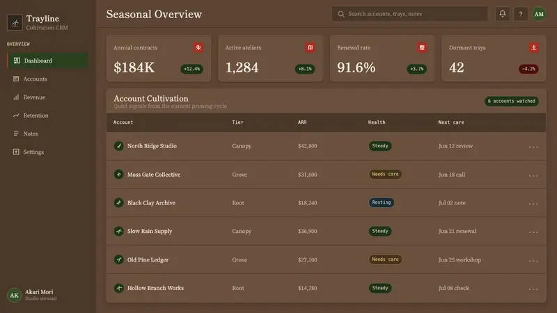 Bonsai Cultivation — Web · dashboard