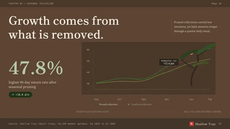 Bonsai Cultivation — Slides · data