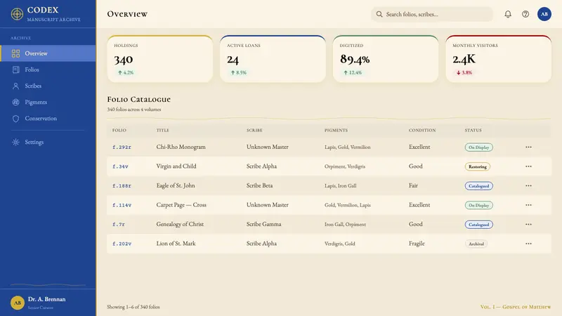 Book of Kells Celtic (800) — Web · dashboard