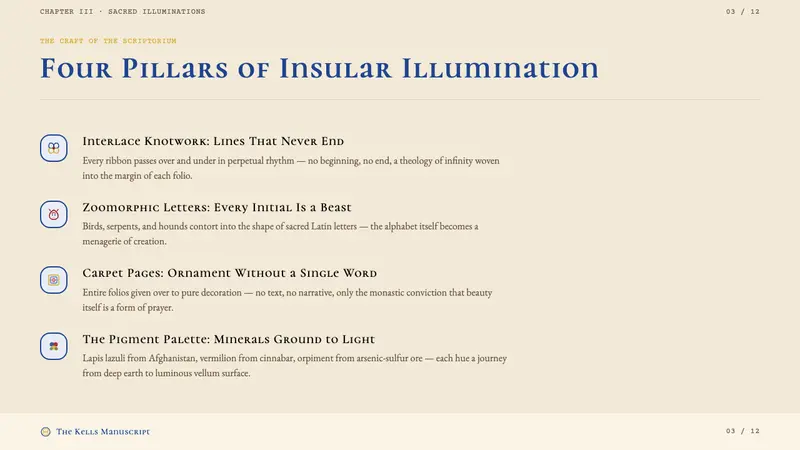 Book of Kells Celtic (800) — Slides · content