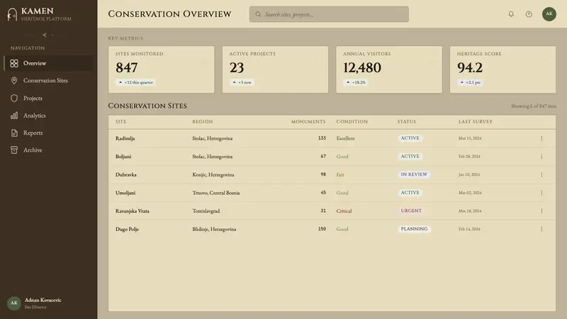 Bosnian Stećak Medieval Tombstone — Web · dashboard