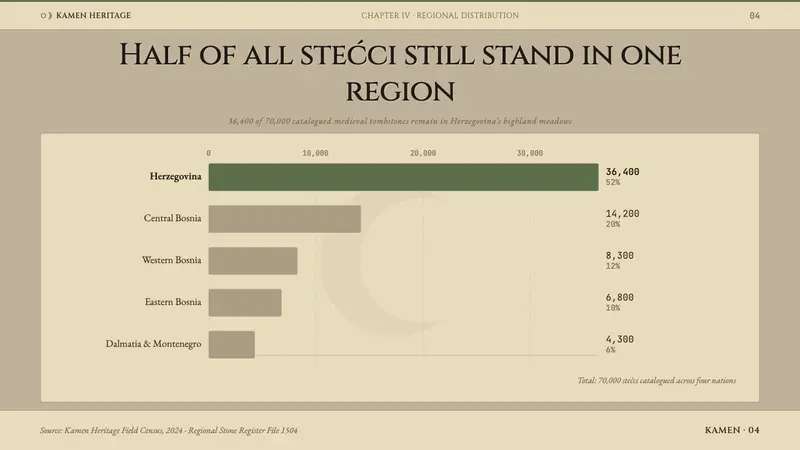 Bosnian Stećak Medieval Tombstone — Slides · data