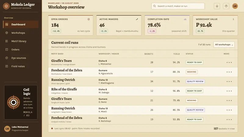Botswana Coiled Basket — Web · dashboard