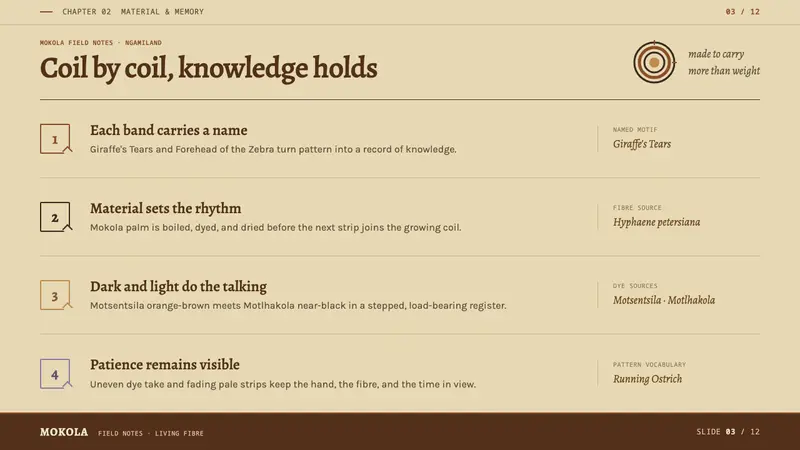 Botswana Coiled Basket — Slides · content