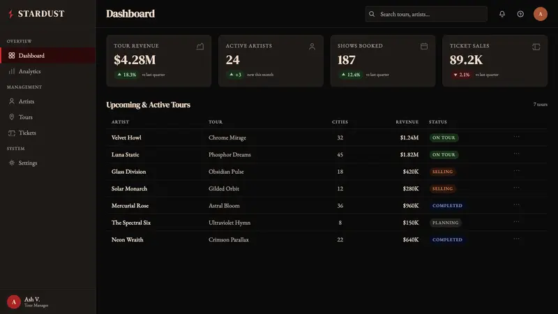 Bowie — Ziggy Stardust — Web · dashboard
