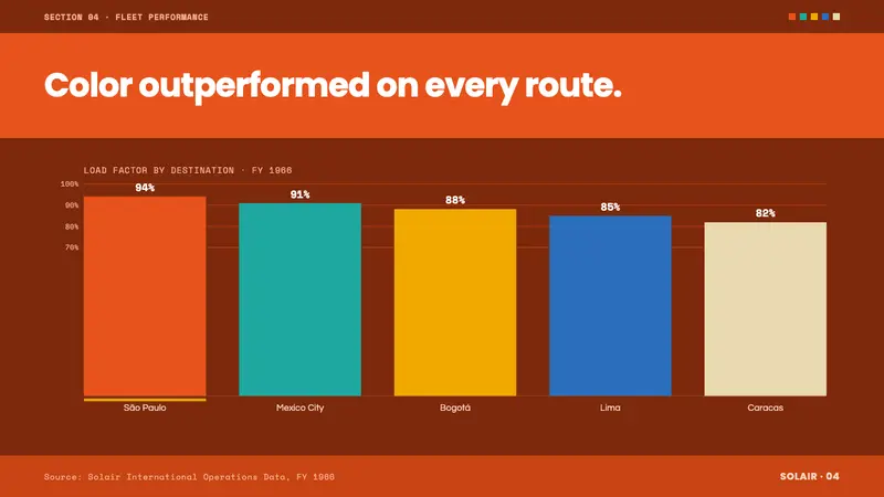 Braniff (Girard) — Slides · data