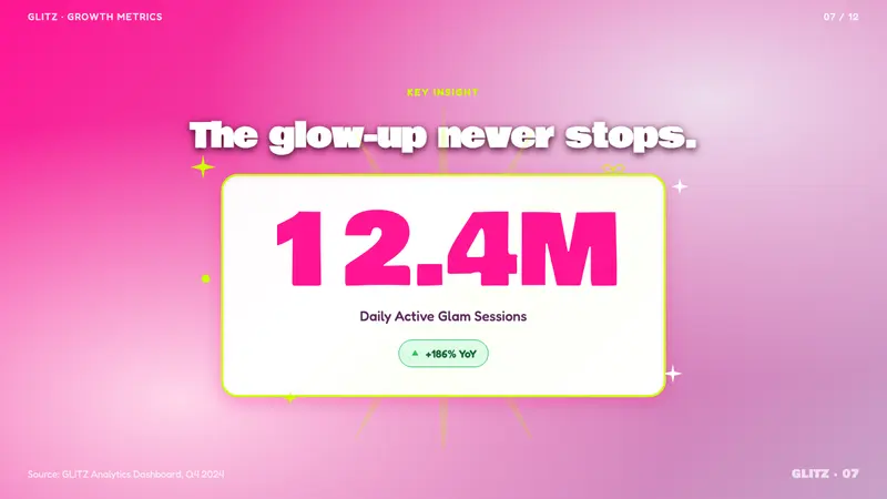 Bratz 2003 — Slides · data
