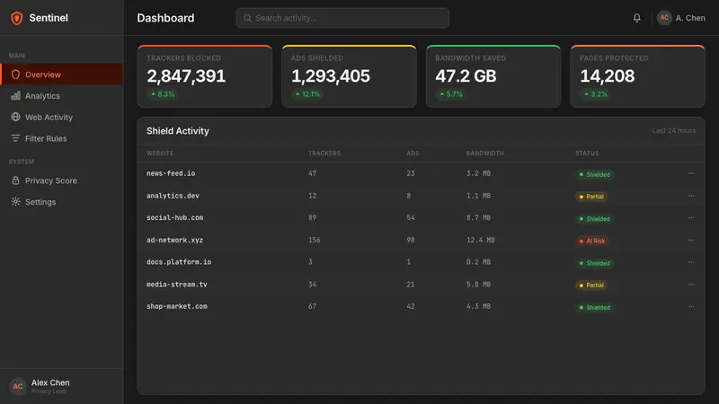 Brave Browser Lion Orange — Web · dashboard